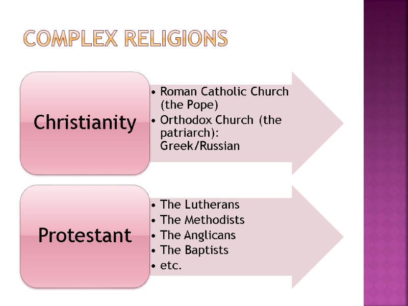 Complex religions